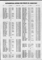 Landowners Index 002, Phelps County 1990